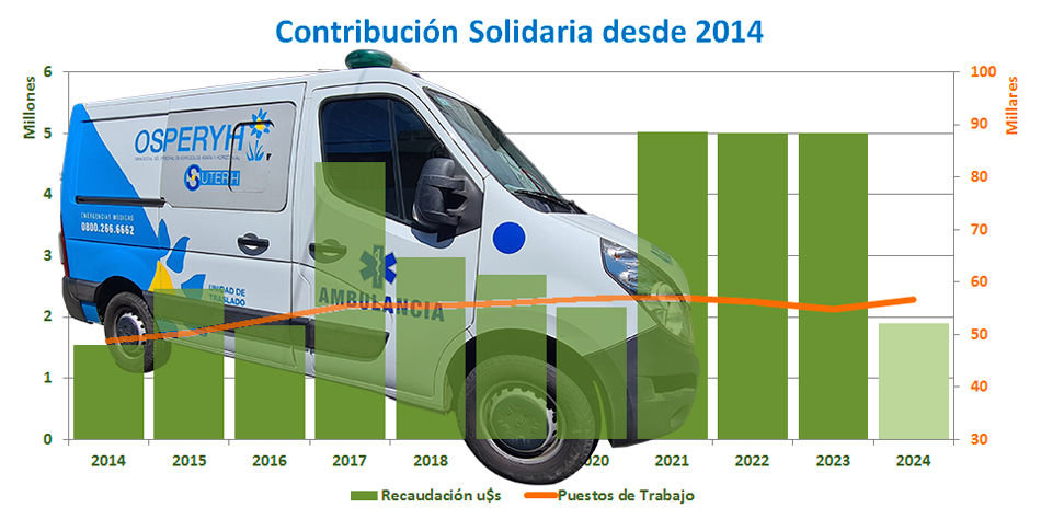 En este grfico hay que tener en cuenta que en 2024 se refleja slo el 1 semestre