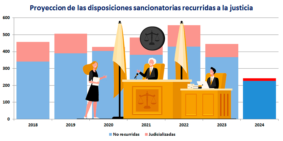 Los nmeros del 2024 son los estimados para todo el ao de acuerdo al desempeo del primer semestre.