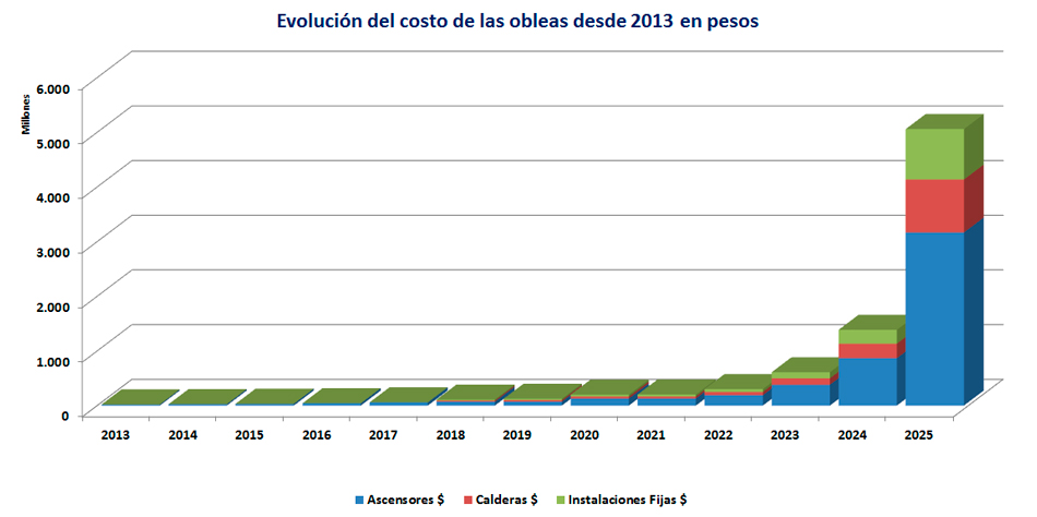 Evolucin de los precios de las obleas desde la creacin de cada una.